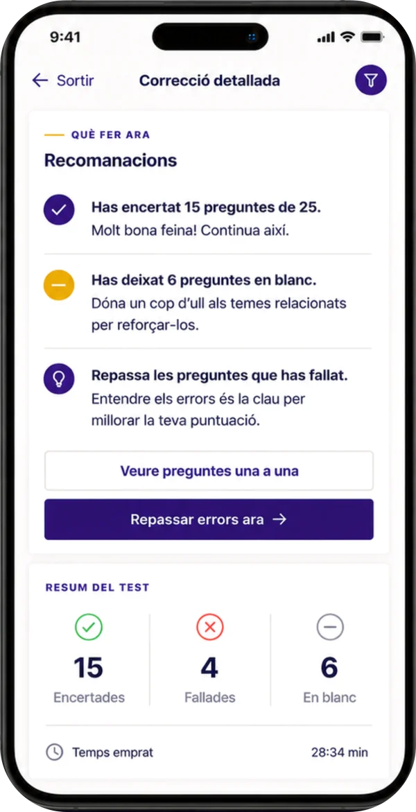 Pantalla de correcció detallada de l’app: 15 encertades, 4 fallades i 6 en blanc